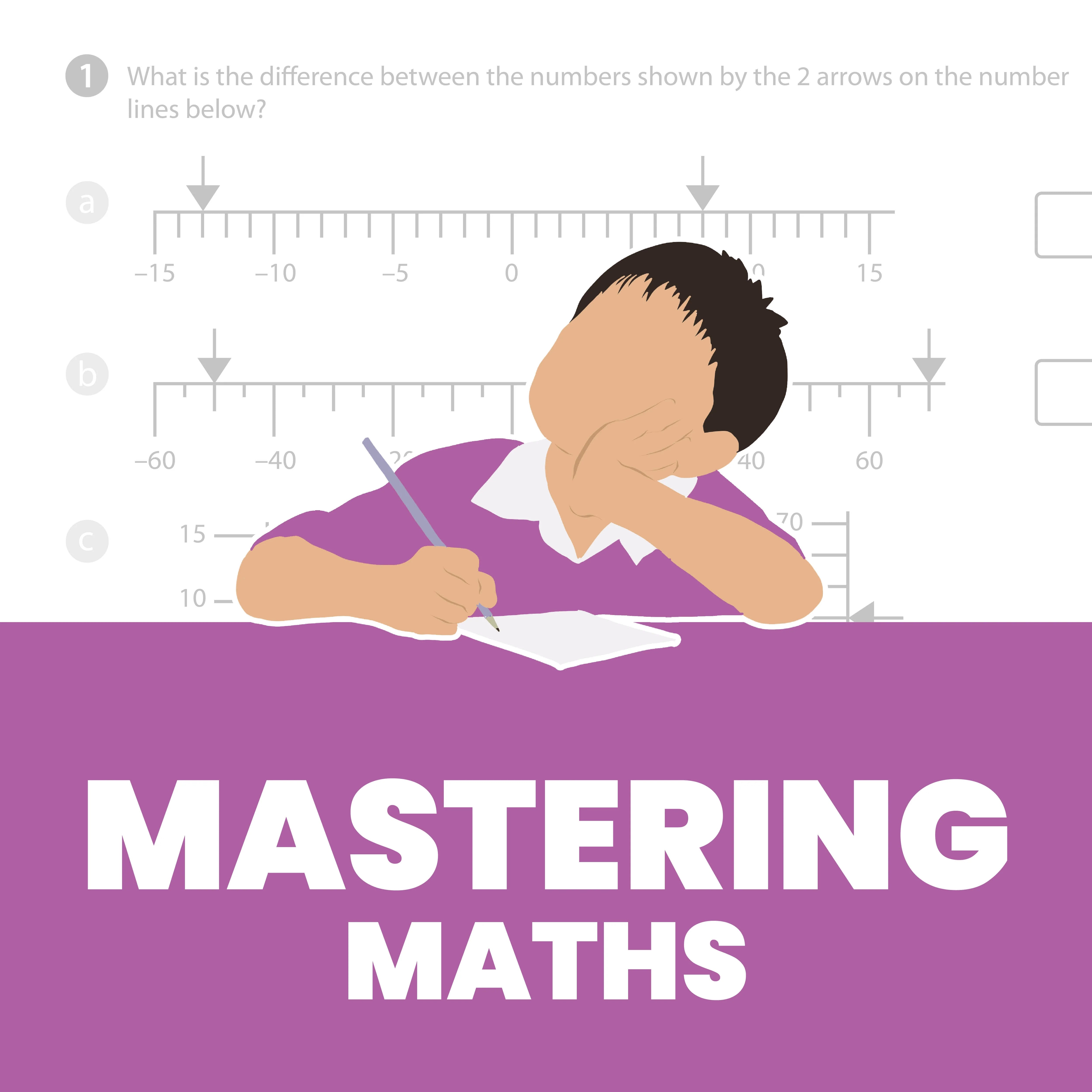 Mastering the Maths Curriculum – HeadStart Primary